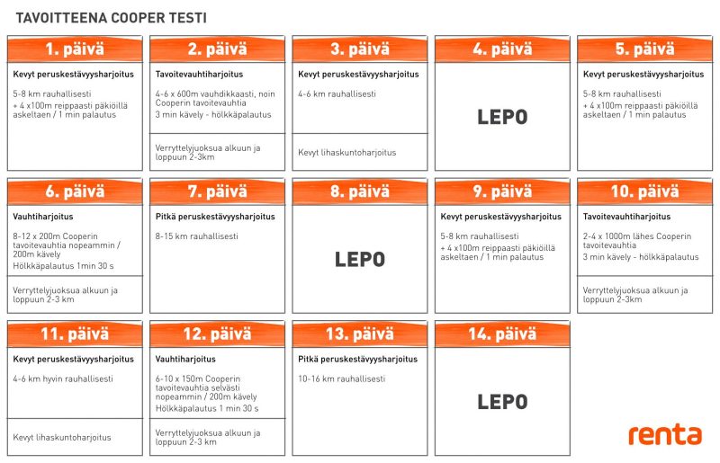 Cooperin testi - harjoitusohjelma